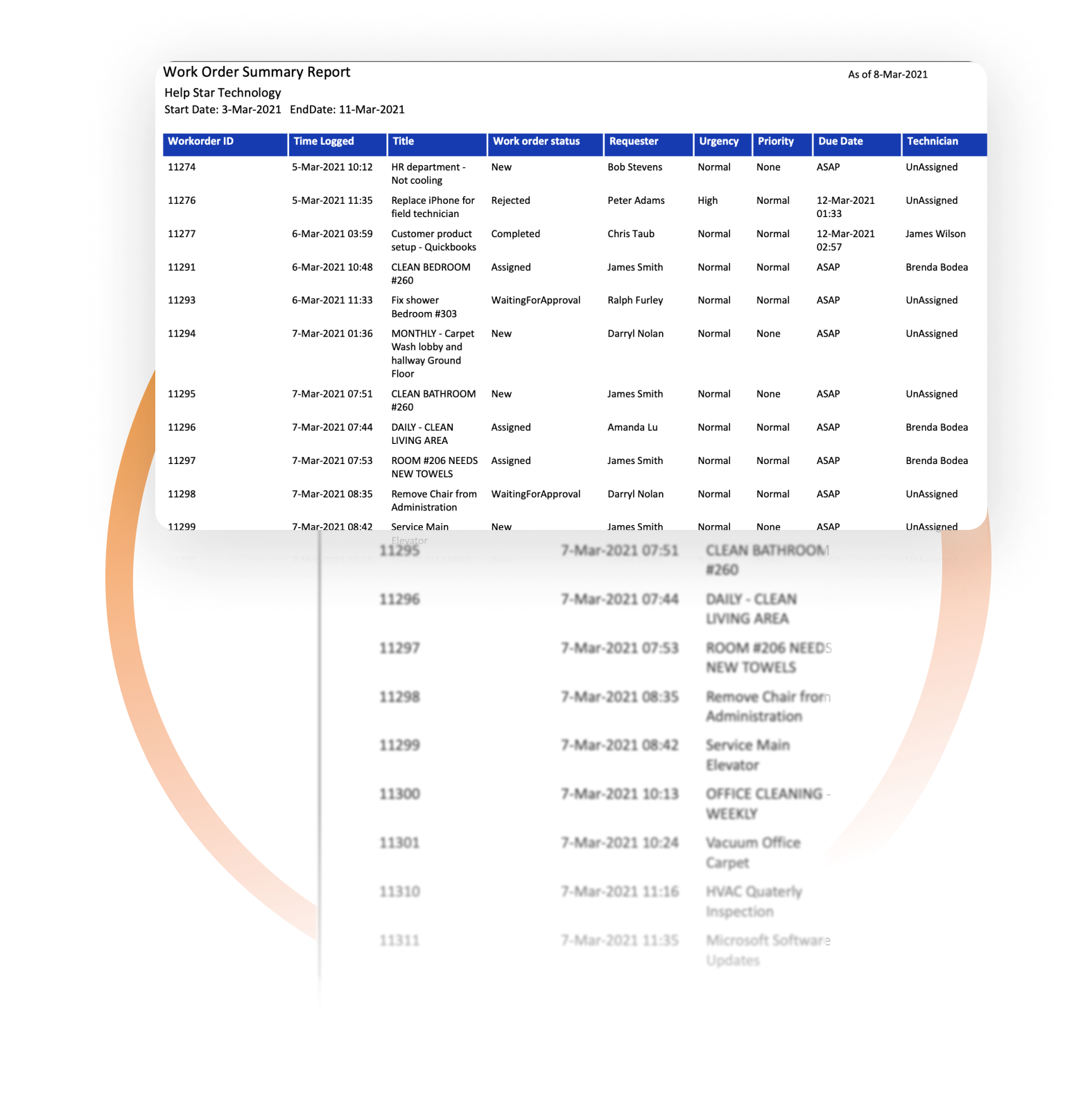 Work Order Summary Table Example Reports | Zunaso®